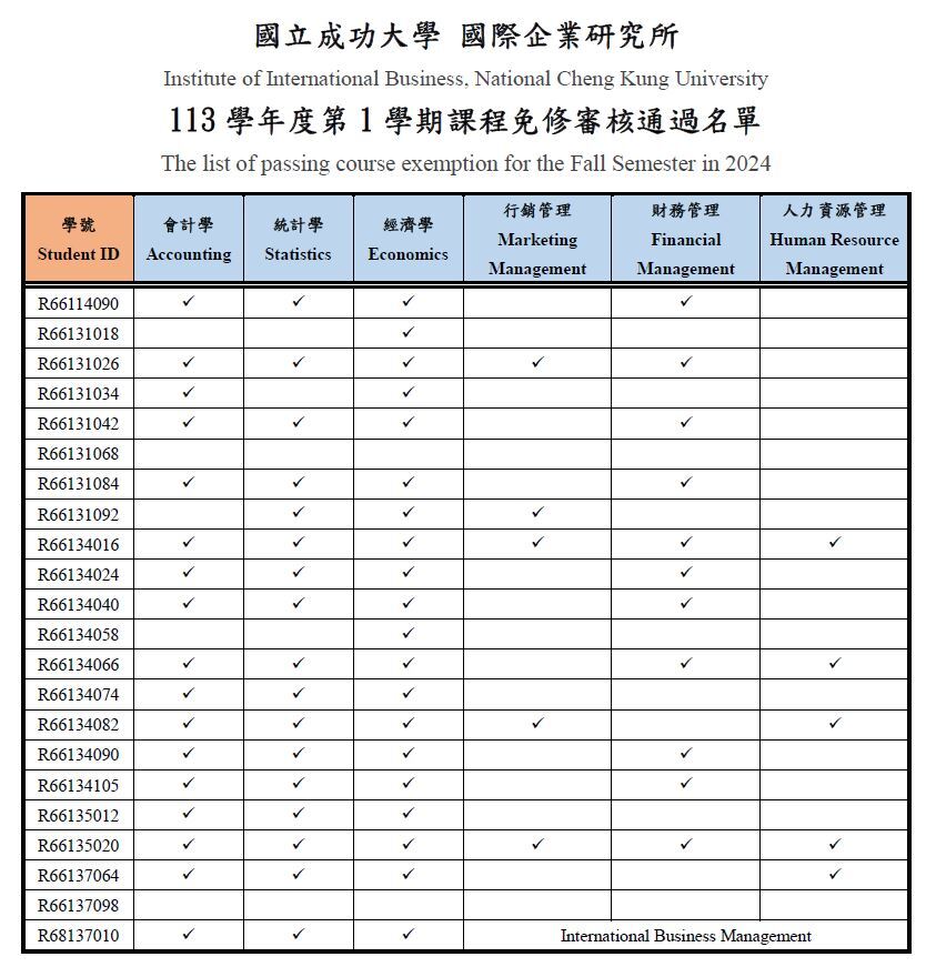 【Announcemen】List of passed course exemption for the fall semester in 2024